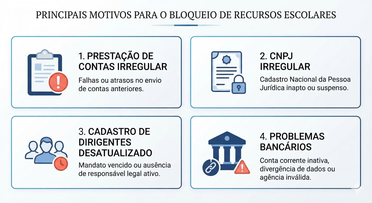 Quadro gerado com suporte de ferramenta de IA