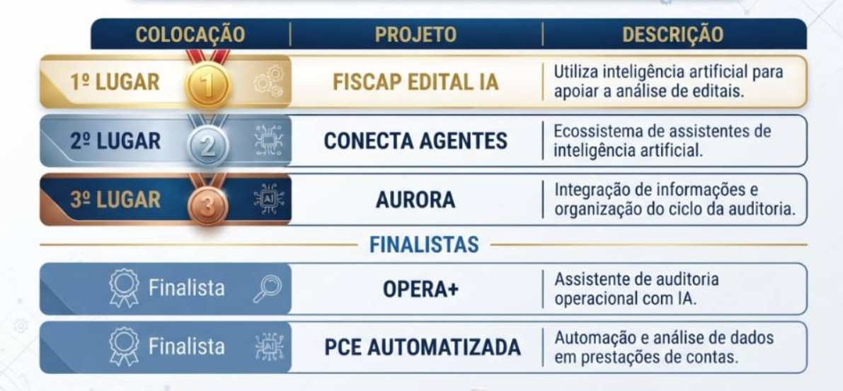 Imagem gerada com suporte de ferramenta de IA